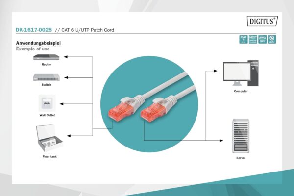 DIGITUS CAT 6 U-UTP patch cable, 0.25 m, network LAN DSL Ethernet cable, LSZH, copper, AWG 26/7, gray- Brit Commerce - Image 3