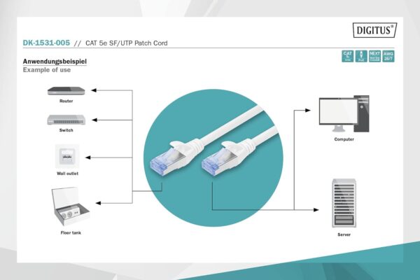 DIGITUS CAT 5e SF-UTP patch cable, 0.5 m, network LAN DSL Ethernet cable, PVC, AWG 26/7, gray- Brit Commerce - Image 3