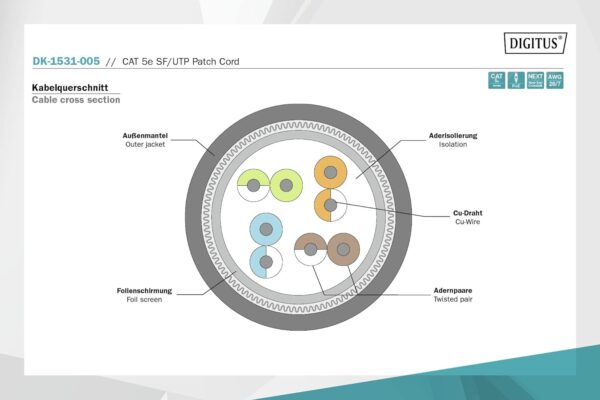 DIGITUS CAT 5e SF-UTP patch cable, 0.5 m, network LAN DSL Ethernet cable, PVC, AWG 26/7, gray- Brit Commerce - Image 5