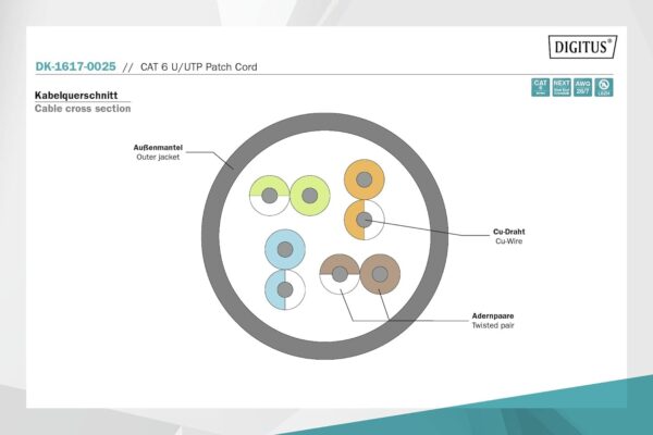 DIGITUS CAT 6 U-UTP patch cable, 0.25 m, network LAN DSL Ethernet cable, LSZH, copper, AWG 26/7, gray- Brit Commerce - Image 5