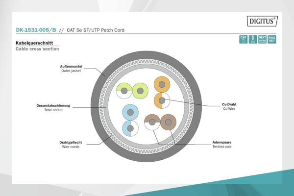 Digitus Patch Cable, SFTP, CAT5E, 0.5M, Blue – (SFTP Network Cable, Cat5e, 0.5M, Blue) Blue- Brit Commerce - Image 5