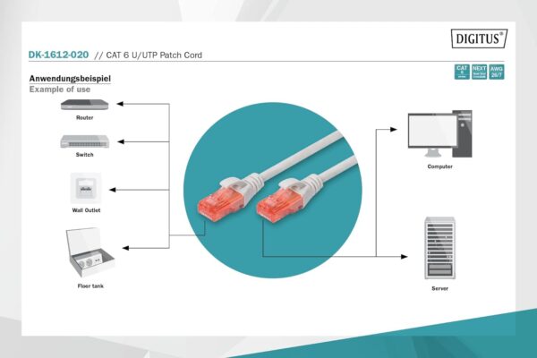 DIGITUS CAT 6, U-UTP patch cord, PVC AWG 26/7, length 2 m, color gray- Brit Commerce - Image 3