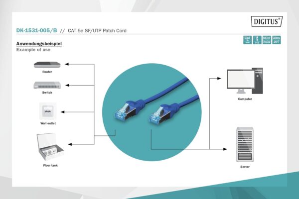 Digitus Patch Cable, SFTP, CAT5E, 0.5M, Blue – (SFTP Network Cable, Cat5e, 0.5M, Blue) Blue- Brit Commerce - Image 3