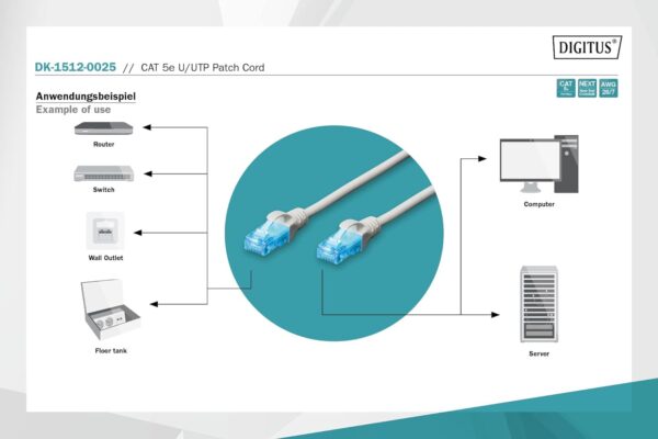 Digitus 0.25m Cat5e U-UTP - Networking Cable (Cat5e, U/UTP (UTP), RJ-45, RJ-45, Male/Male, -20 - 60°C)- Brit Commerce - Image 3